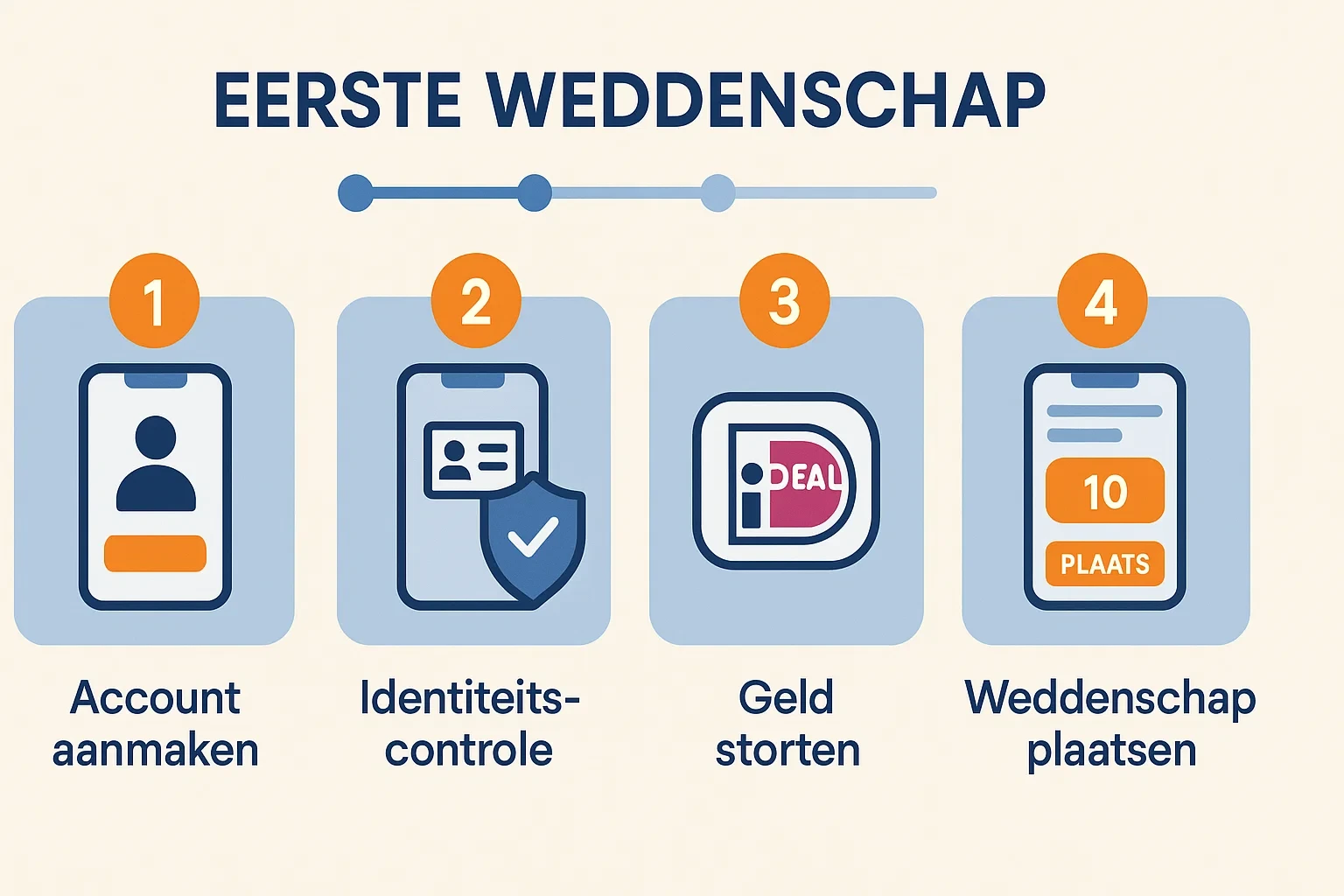 Stappenplan voor het plaatsen van je eerste hockey weddenschap