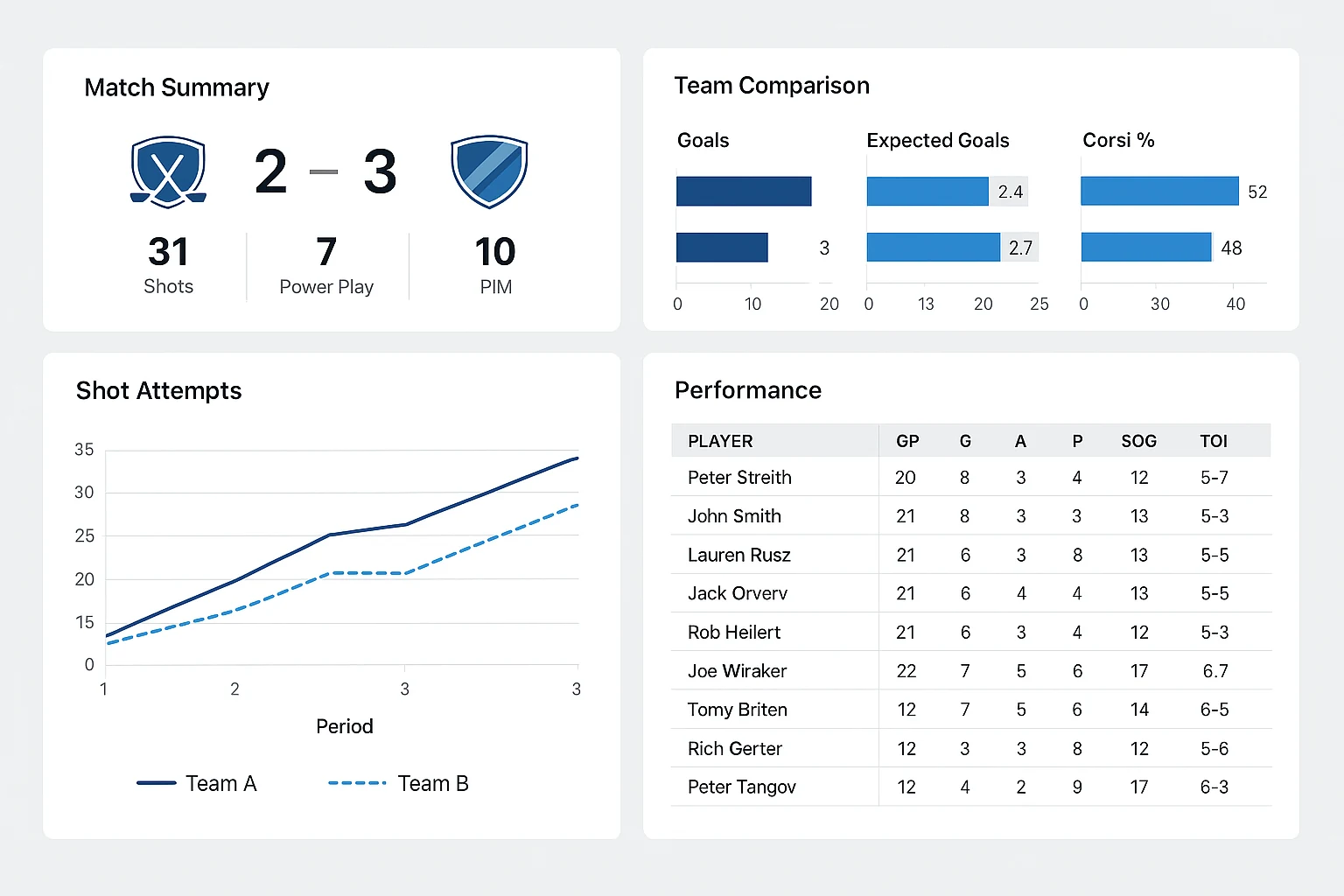 Dashboard met hockey statistieken en data-analysemogelijkheden voor wedders